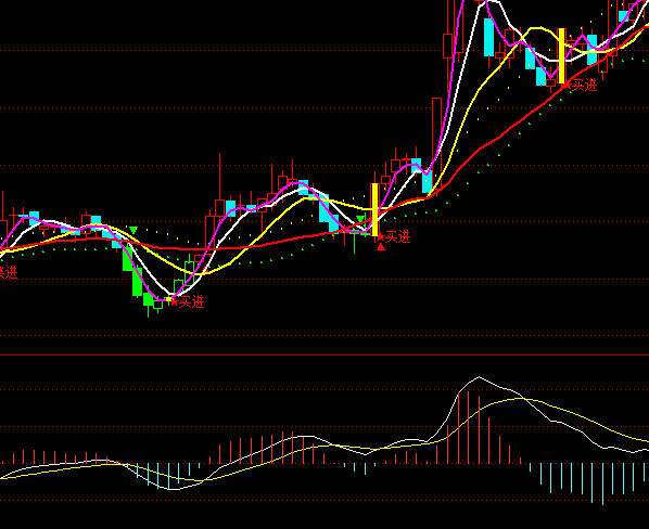 ͨ�_(d��)��DPO����څ��(sh��)���ָ��(bi��o)��ʽ
