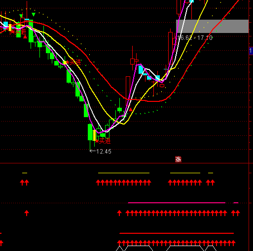 ͨ�_(d��)��׃����ָ����I�cָ��(bi��o)��ʽ