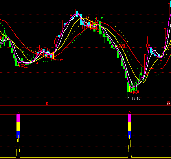 ͨ�_(d��)����܊�F(tu��n)�̾��I�c(di��n)ָ��(bi��o)��ʽ