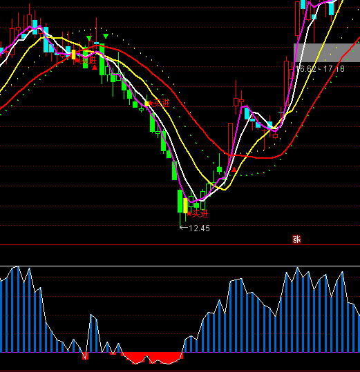 ͨ�_(d��)��ʯ��u�X�I�uָ��(bi��o)��ʽ