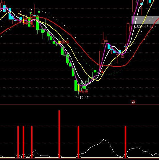 ͨ�_�Ž����ж̾�����ָ��(bi��o)��ʽ