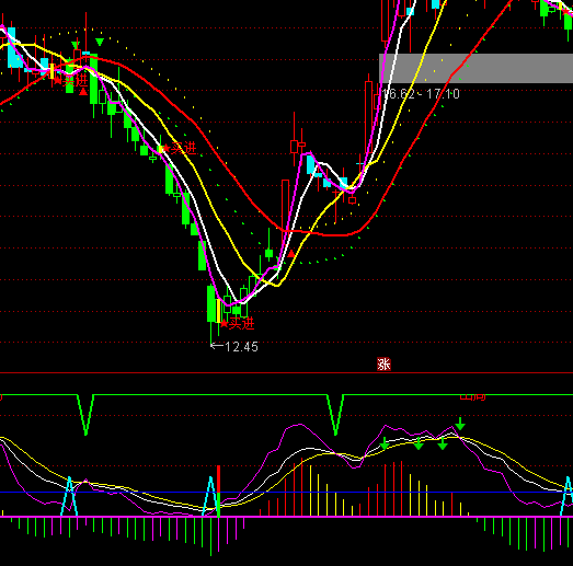 ͨ�_(d��)�ŽM�ϳ���2ָ��(bi��o)��ʽ