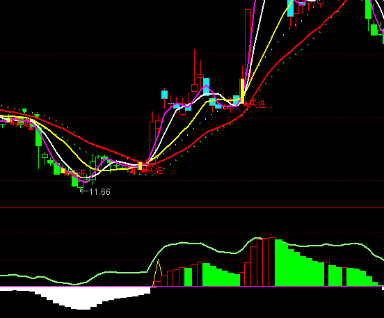 ͨ�_(d��)�řC(j��)��(g��u)��͵ָ��(bi��o)��ʽ