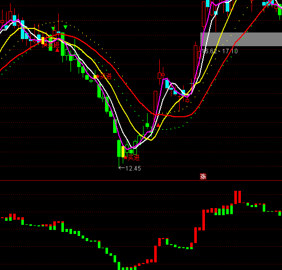 ͨ�_(d��)���X��?ji��n)��挚����ָ��(bi��o)��ʽ