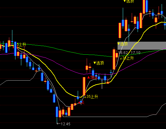 ͨ�_(d��)��35���������D���ָ��(bi��o)��ʽ