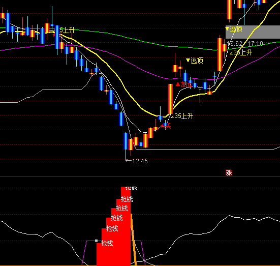 ͨ�_(d��)�ŵײ����X�I�c(di��n)ָ��(bi��o)��ʽ