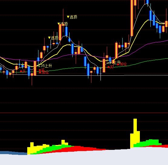 ͨ�_(d��)�ſ��PVOL������ɢ��ָ��(bi��o)��ʽ