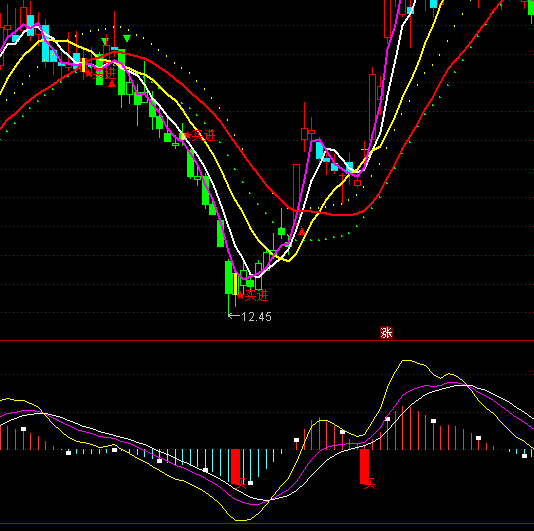 ͨ�_���Y��˘��I�c��ʾָ�˹�ʽ