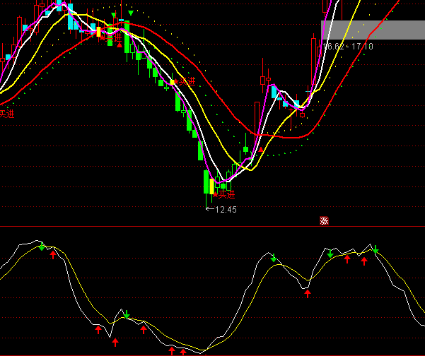 ͨ�_(d��)��KD���P�I�uָ��(bi��o)��ʽ