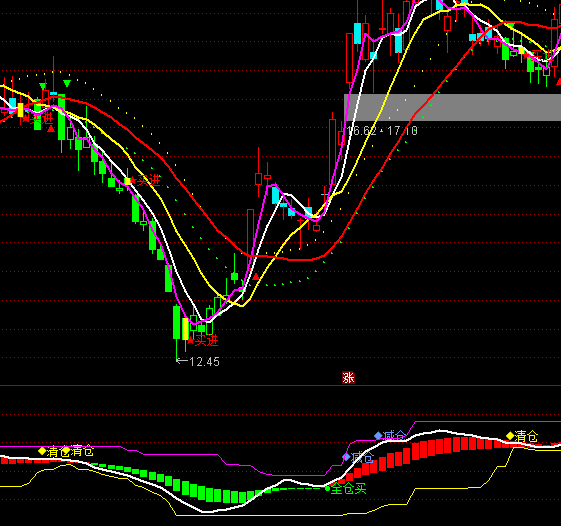 ͨ�_(d��)�����¾����΂}(c��ng)λ����ָ��(bi��o)��ʽ