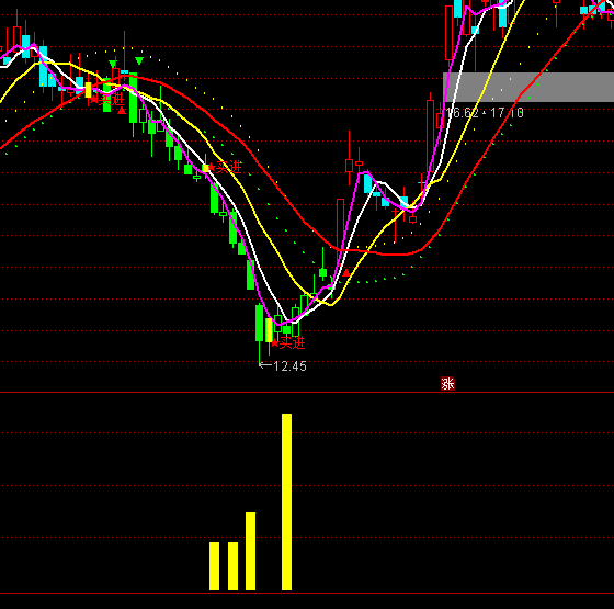 ͨ�_(d��)�Ŵ�����I�c(di��n)ָ��(bi��o)��ʽ