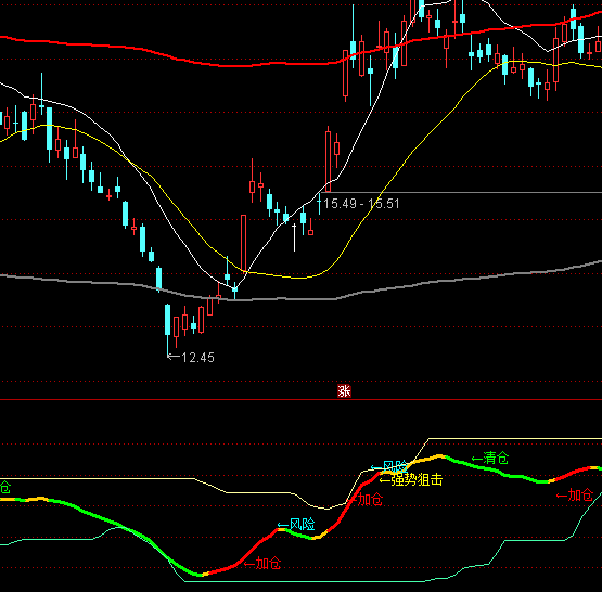 ͨ�_(d��)�Ŷ̾�Ӣ������֧��ָ��(bi��o)��ʽ