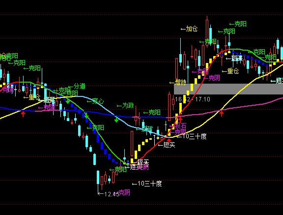 ͨ�_(d��)�������r���D�����I�uָ��(bi��o)��ʽ