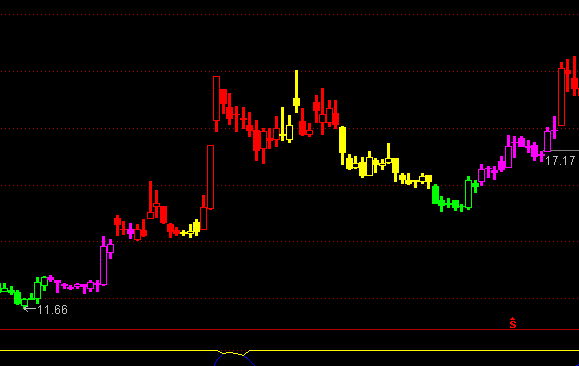 ͨ�_(d��)�ŷ�������ɫ�V���D����I�uָ��(bi��o)��ʽ