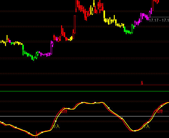 ͨ�_���˚�څ���I�u�cָ�˹�ʽ