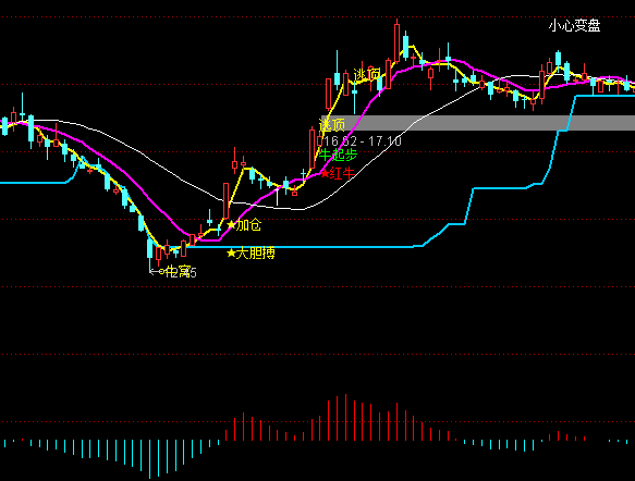 ͨ�_(d��)��С��׃�P���D�ٱP��ʾ�I�uָ��(bi��o)��ʽ