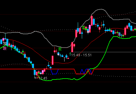 ͨ�_(d��)���ж��L(zh��ng)�q�����D�I�uָ��(bi��o)��ʽ