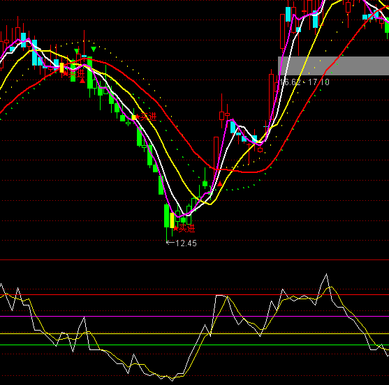 ͨ�_(d��)�ŷ������Q�����������I(m��i)�u(m��i)ָ��(bi��o)��ʽ