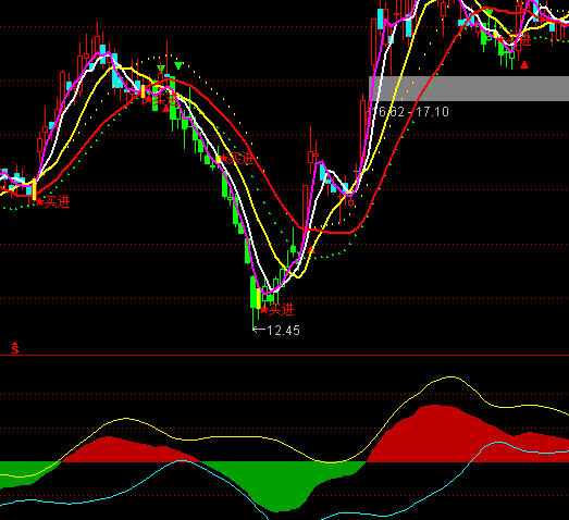 ͨ�_�ŷ��������ڷ��򾀶��ָ�˹�ʽ