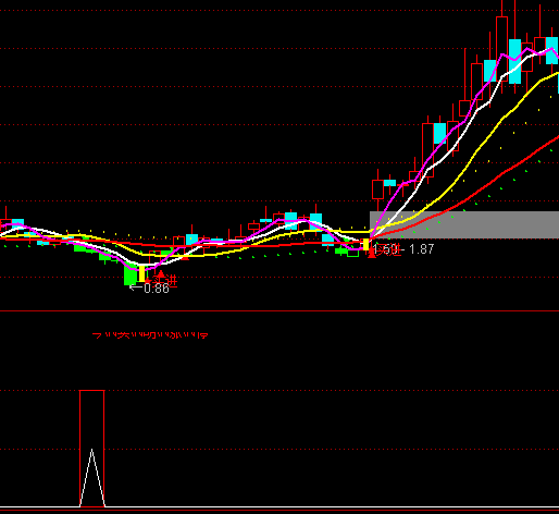 ͨ�_(d��)�ŝqͣ�Ͱl(f��)�x��ָ��(bi��o)��ʽ