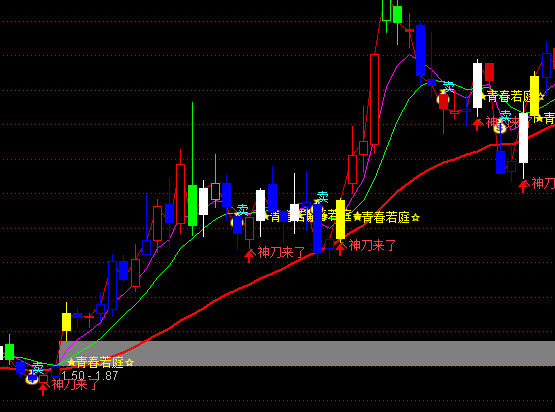 ͨ�_�Ŵ�ţ�������D�I�u�Q��ָ��(bi��o)��ʽ