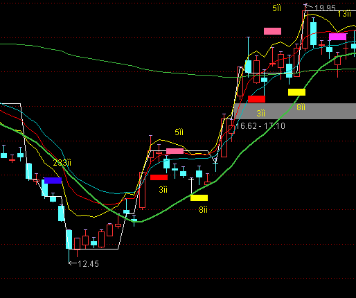 ͨ�_(d��)����������攵(sh��)�����D�I�uָ��(bi��o)��ʽ