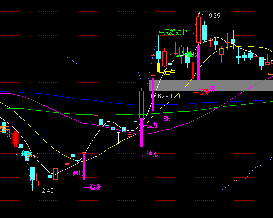 ͨ�_(d��)���A�ӲٱPϵ�y(t��ng)���Dָ��(bi��o)��ʽ