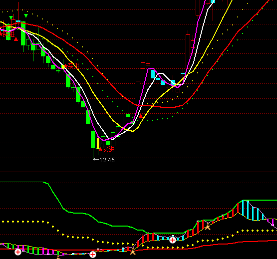 ͨ�_(d��)�ź��f�ҿ���ָ��(bi��o)��ʽ