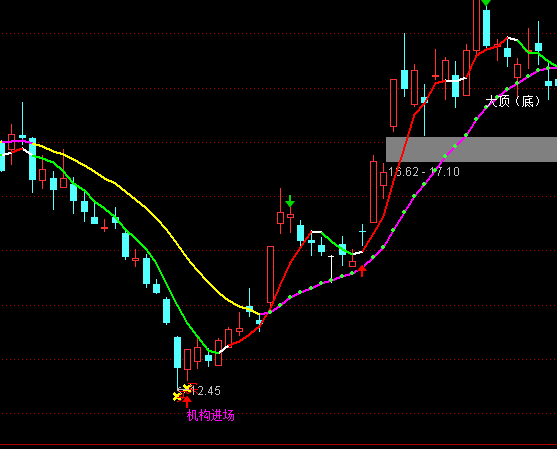 ͨ�_(d��)��ɢ�f��(zh��n)��+�x�əC(j��)��(g��u)�M(j��n)���I�uָ��(bi��o)��ʽ