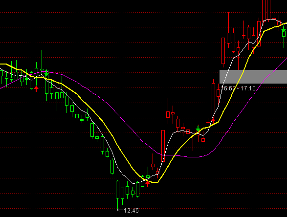 ͨ�_��������ݔ�A���D�t�GK�����ָ��(bi��o)��ʽ