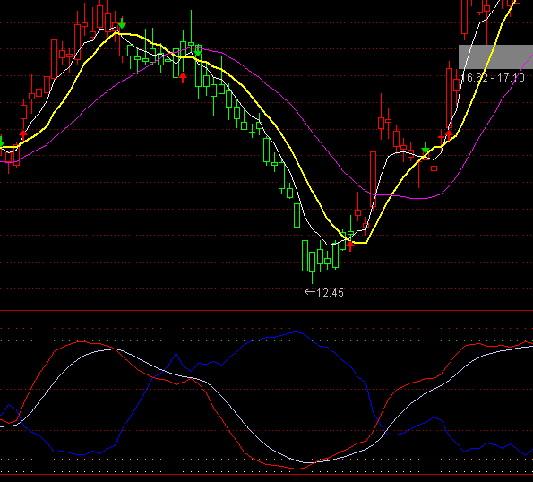 ͨ�_�Ŷ̾��M��2ָ��(bi��o)��ʽ