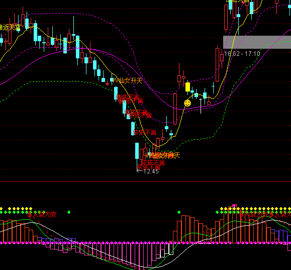 ͨ�_(d��)����픸�������鰲ָ��(bi��o)��ʽ