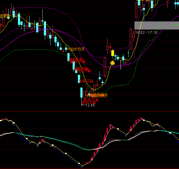 ͨ�_��RSIڅ��ָ�˹�ʽ