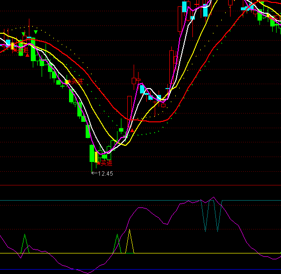 ͨ�_(d��)�Ŗ|���t1̖�?sh��)�ָ�?bi��o)��ʽ