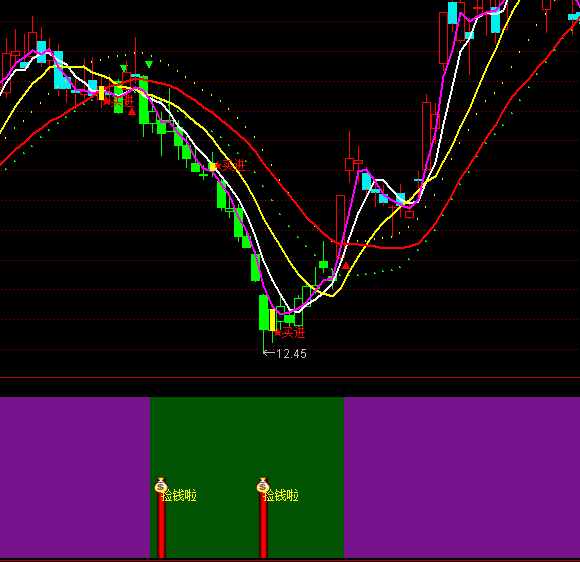 ͨ�_(d��)�Źɺ�ʰ�^+�x���I(m��i)�c(di��n)ָ��(bi��o)��ʽ