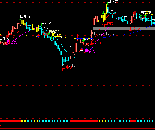 ͨ�_�������KDJ����I�c���Dָ�˹�ʽ