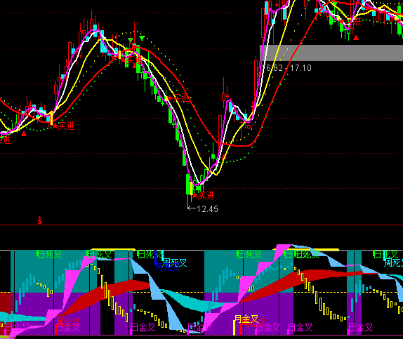 ͨ�_����KDJ�pJ�A��ָ�˹�ʽ