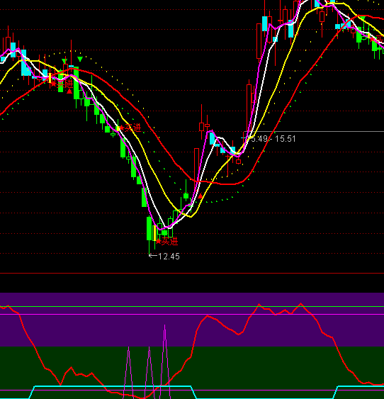 ͨ�_(d��)����͵�Iţ�����I�c(di��n)ָ��(bi��o)��ʽ