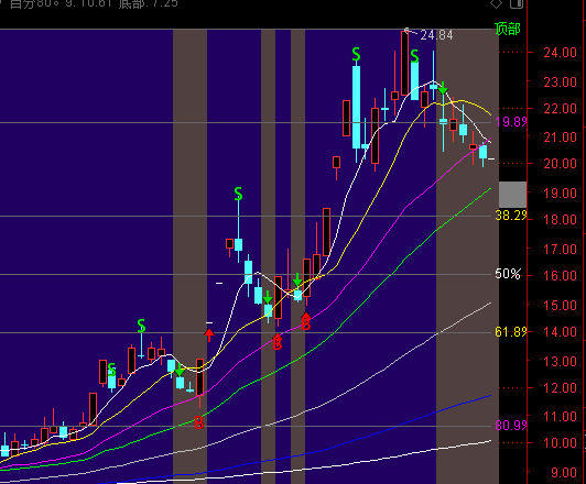 ͨ�_���S��ָ�ٱP�����Dָ�˹�ʽ