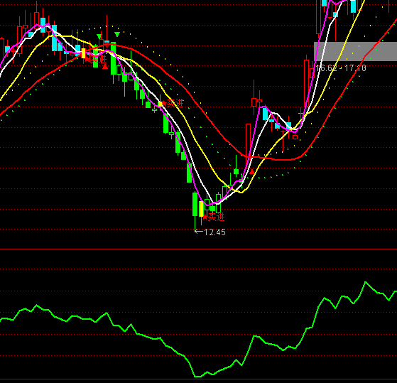 ͨ�_(d��)���Y��һĿ��Ȼָ��(bi��o)��ʽ