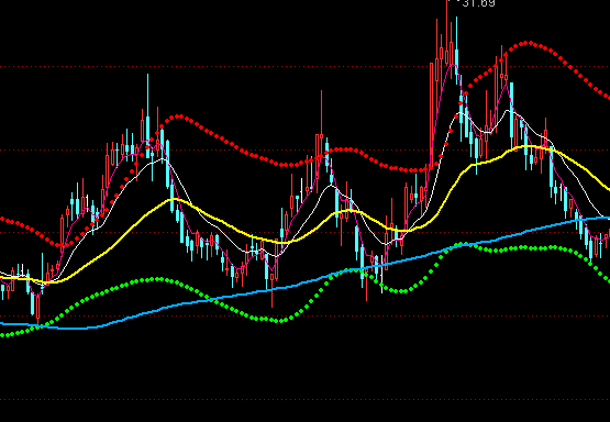 ͨ�_(d��)��ţ�ܲ������Dָ��(bi��o)��ʽ