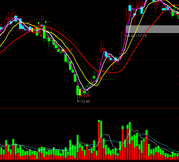 ͨ�_(d��)�ŗ�Са�ɽ������I�u�Pָ��(bi��o)��ʽ