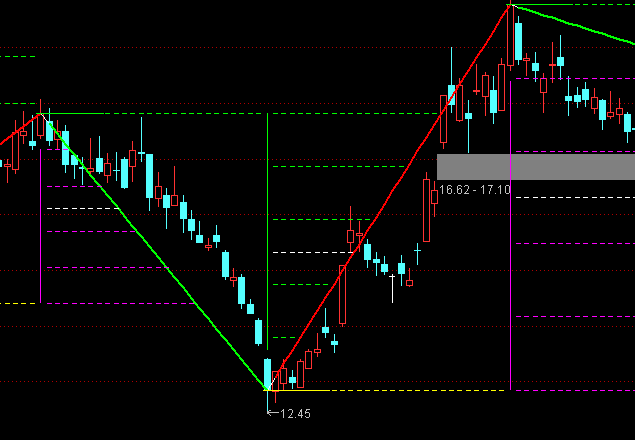 ͨ�_(d��)�����Ƿָ����D������څ��ָ��(bi��o)��ʽ