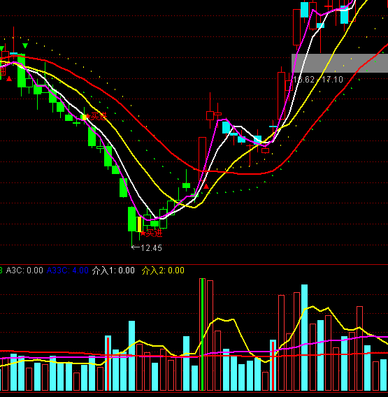 ͨ�_(d��)��VOLճ�ϳɽ�������ָ��(bi��o)��ʽ