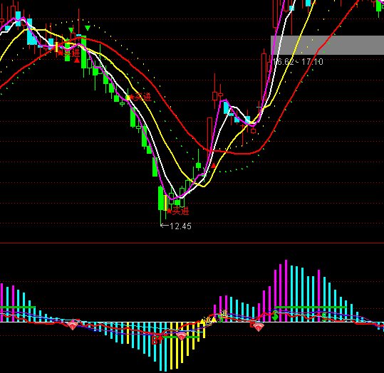 ͨ�_(d��)���w�C(j��)����څ�ݶ��ָ��(bi��o)��ʽ