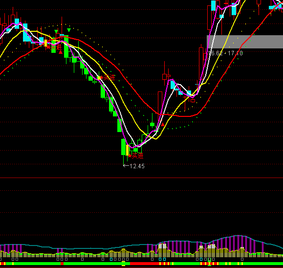 ͨ�_(d��)�œQ�ֽ�Pָ��(bi��o)��ʽ