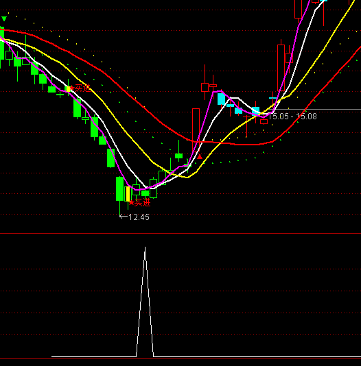 ͨ�_(d��)�żt���ϴ��x�ɶ̾��I�c(di��n)����ָ��(bi��o)��ʽ