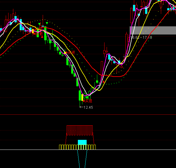 ͨ�_(d��)��ɢ������ָ��(bi��o)��ʽ