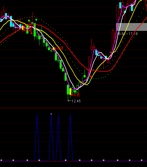 ͨ�_��ֹ���������I����ָ��(bi��o)��ʽ