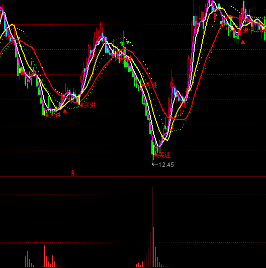 ͨ�_(d��)�Ņ����ײ�����ָ��(bi��o)��ʽ